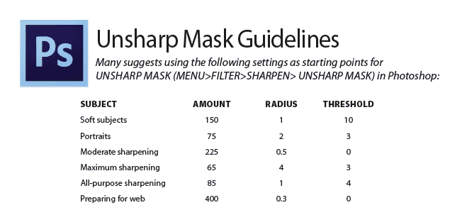 Unsharp Mask