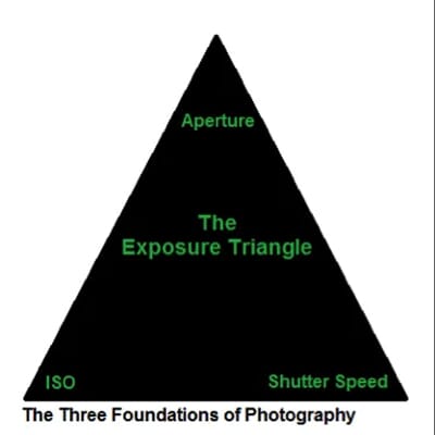 basic photography tips - foundations