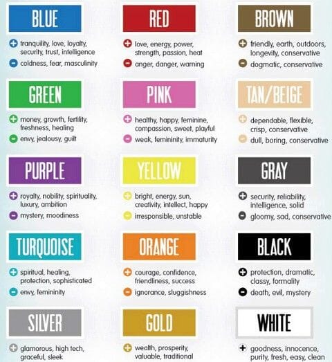 color chart psychology