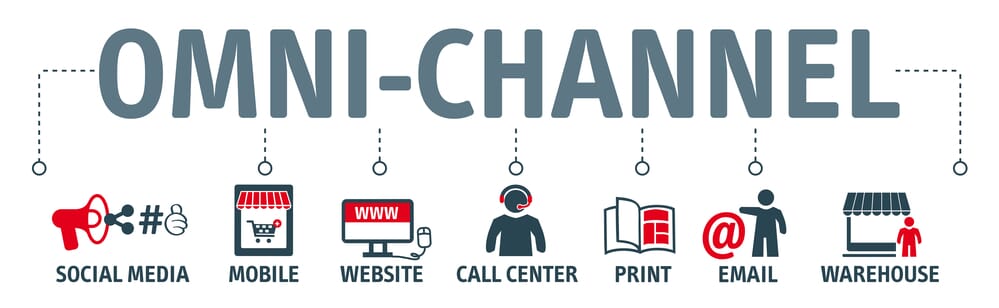 digital investments for your jewelry store