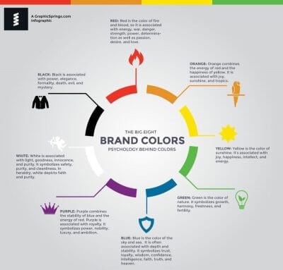 psychology of color