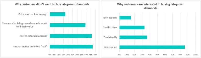 lab grown diamonds
