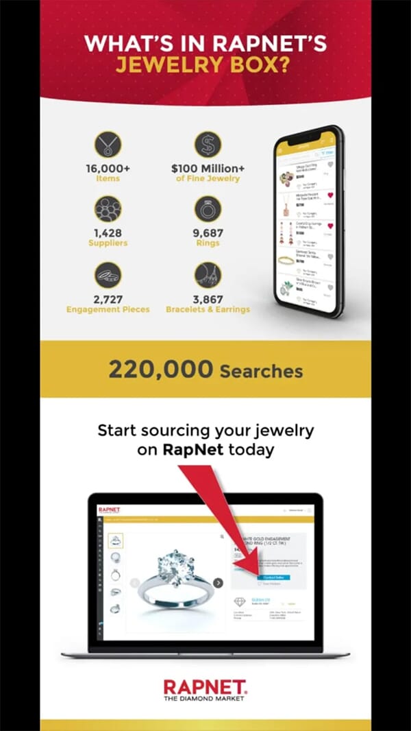 Infographic-Rapnet and GemLightbox integration jewelry photography