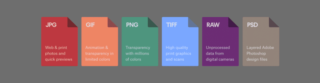 Common Jewelry Image Formats for Your Online Shop