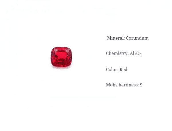 How to photograph rubies