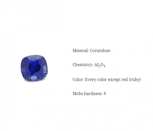 How to photograph sapphires