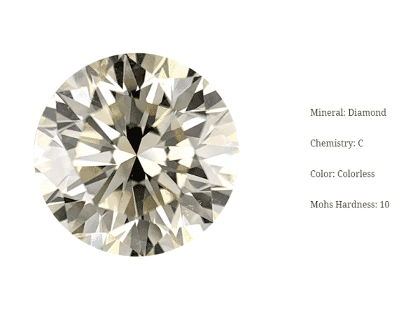 How to Photograph Diamonds