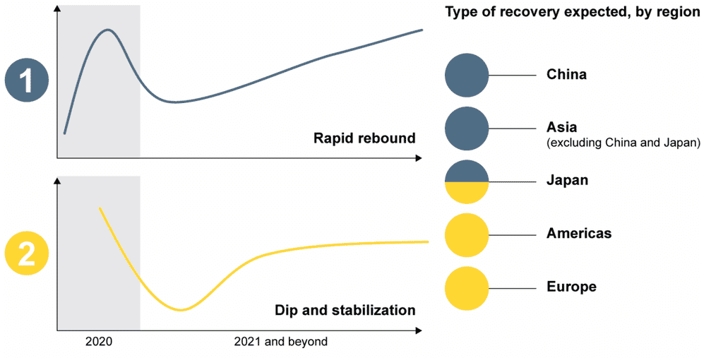 The impact of COVID-19 on luxury industry
